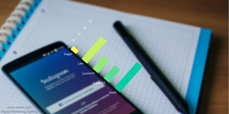 17+ Must Know Digital marketing facts and Stats